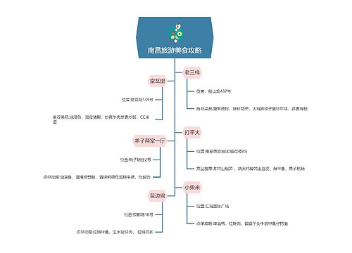 南昌旅游美食攻略