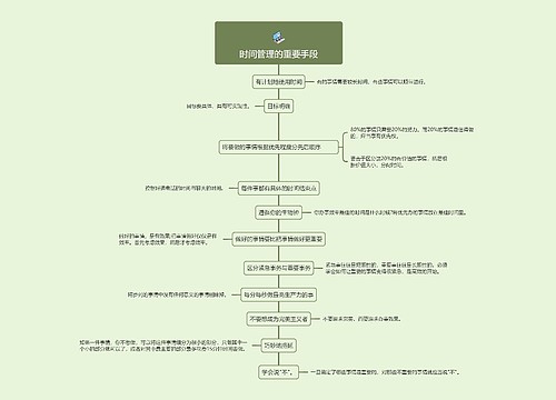 时间管理的重要手段的思维导图