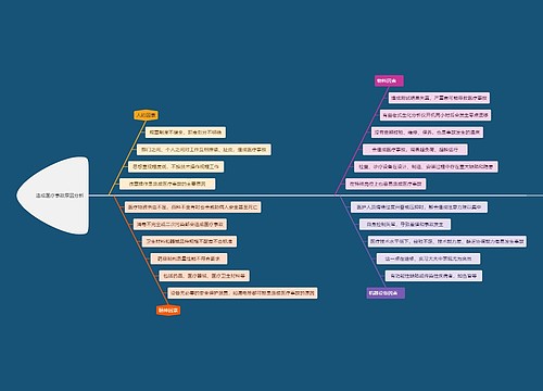 造成医疗事故原因分析