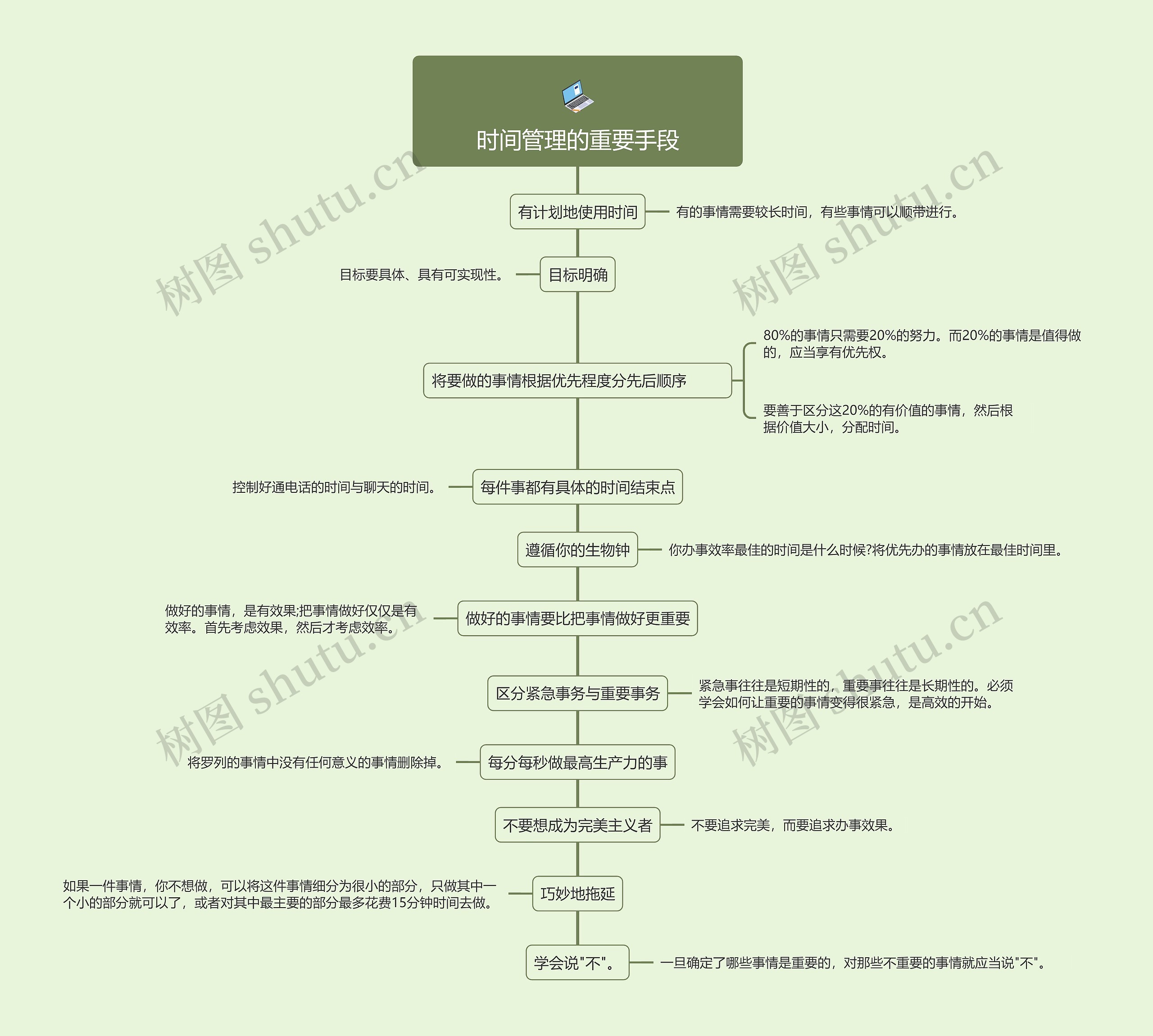 时间管理的重要手段的思维导图