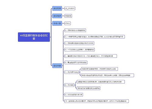 xx民生银行股东会会议纪要