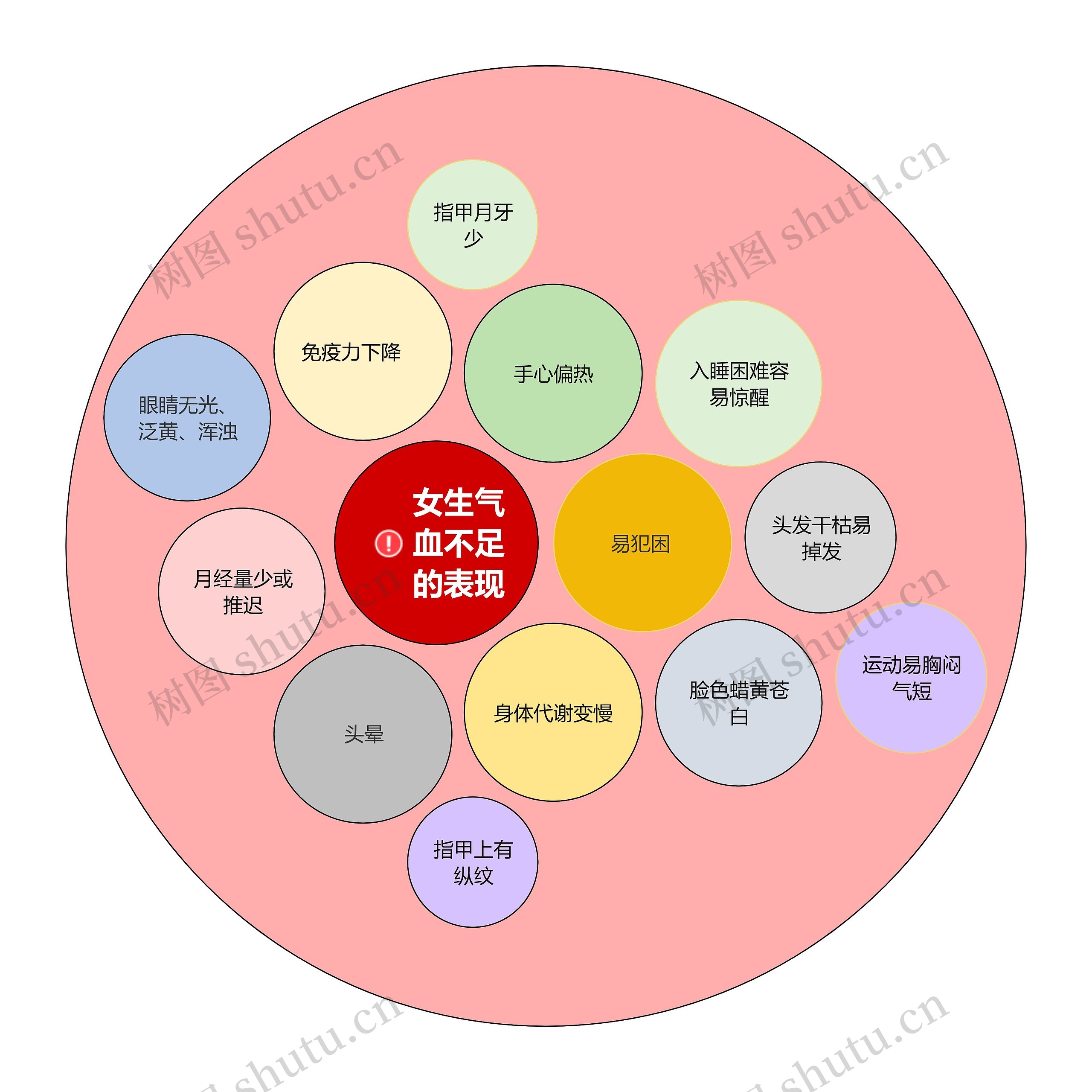 女生气血不足表现圆圈图