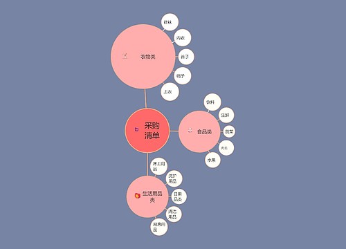 简约采购清单气泡图