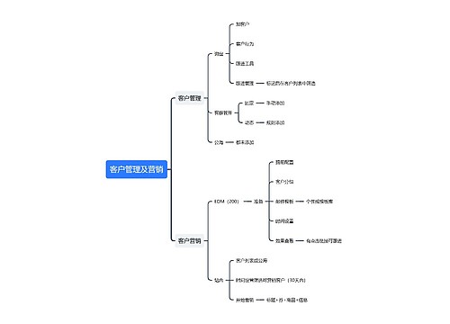 ﻿客户管理及营销