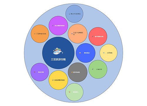 三亚旅游攻略圆圈图