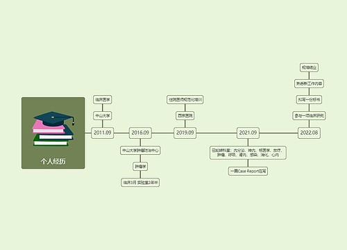 个人经历时间轴