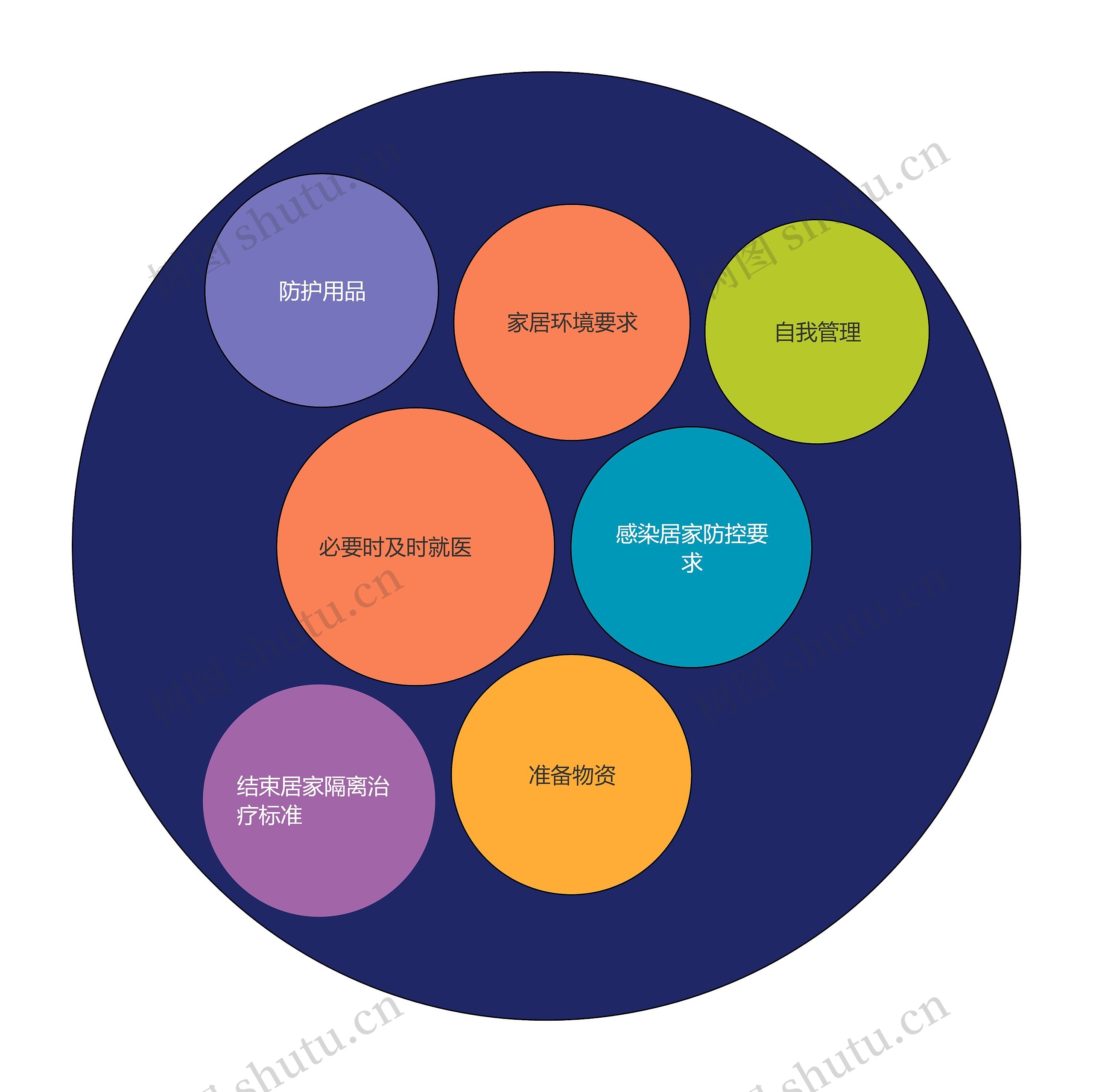 居家隔离治疗基本介绍思维导图高清图 居家隔离治疗基本介绍思维导图