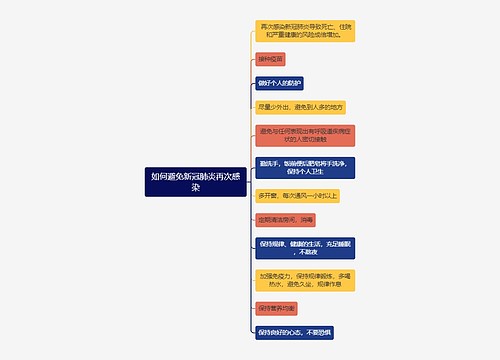 如何避免新冠肺炎再次感染tr