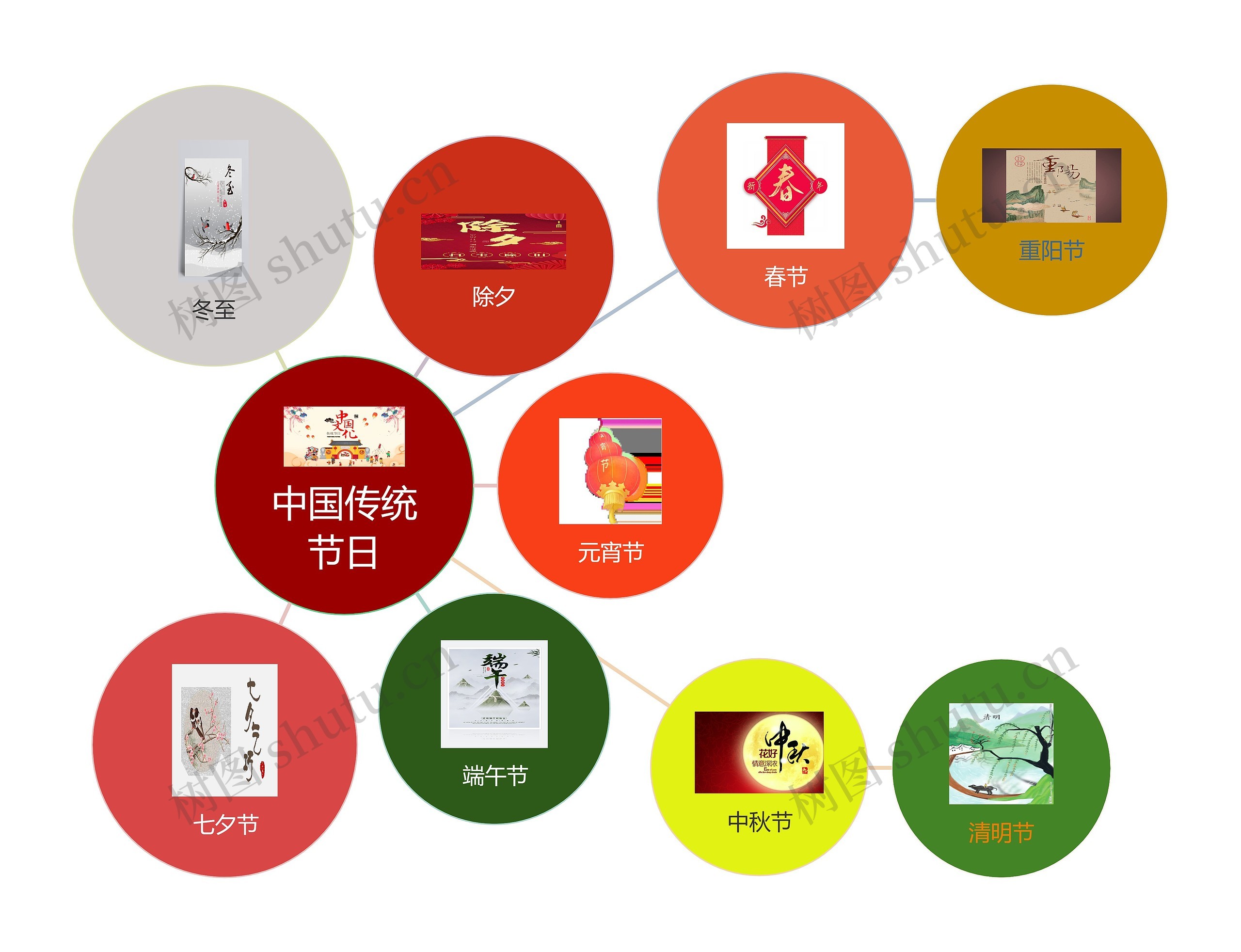 中国风中国传统节日气泡图