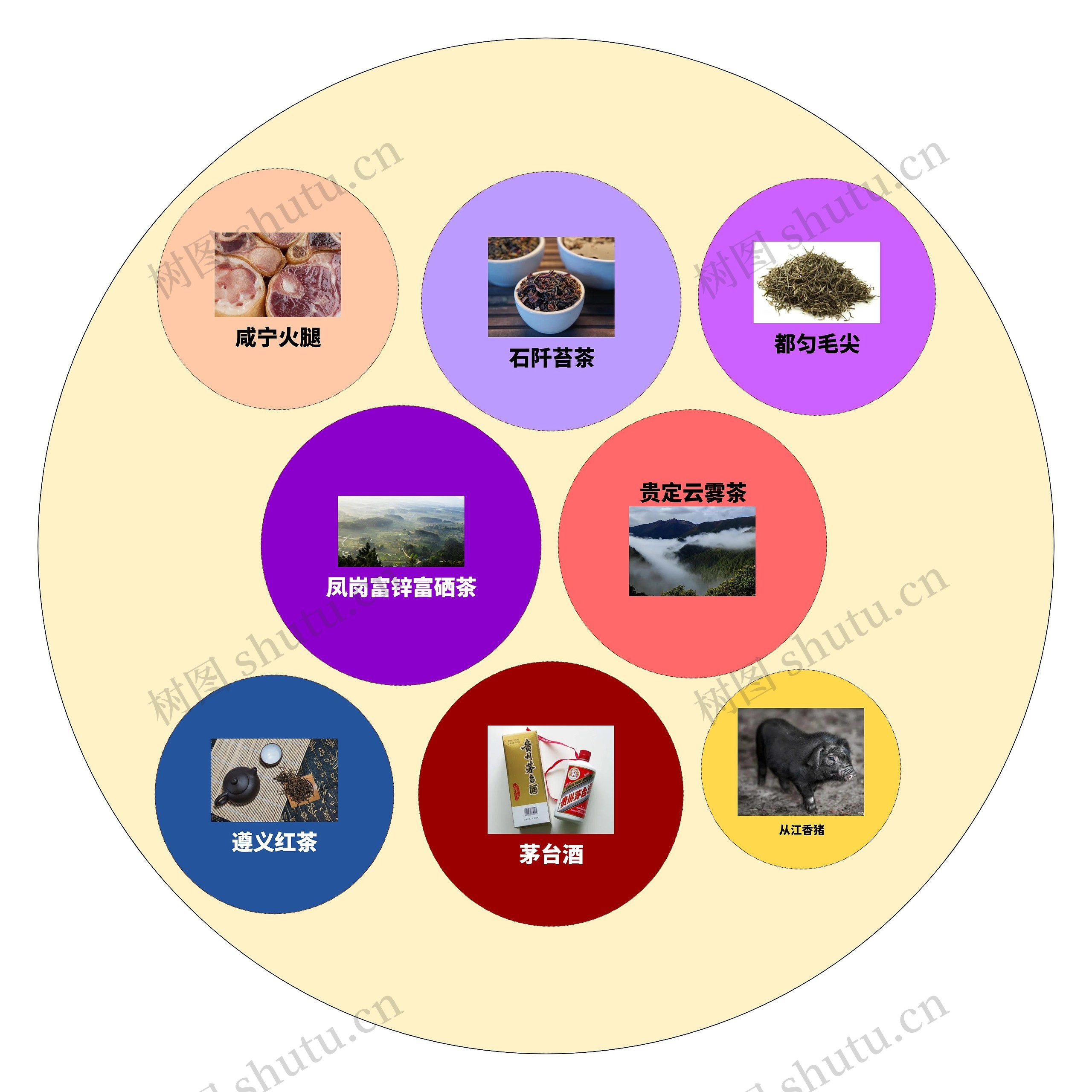 贵州特产圆圈圈思维导图