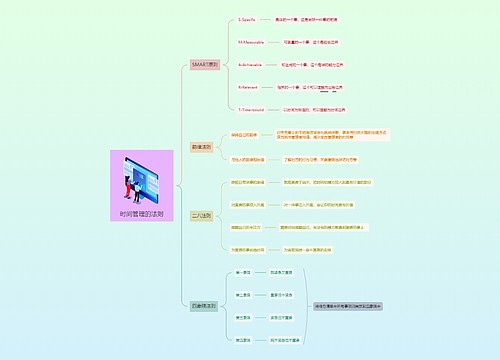 时间管理的法则