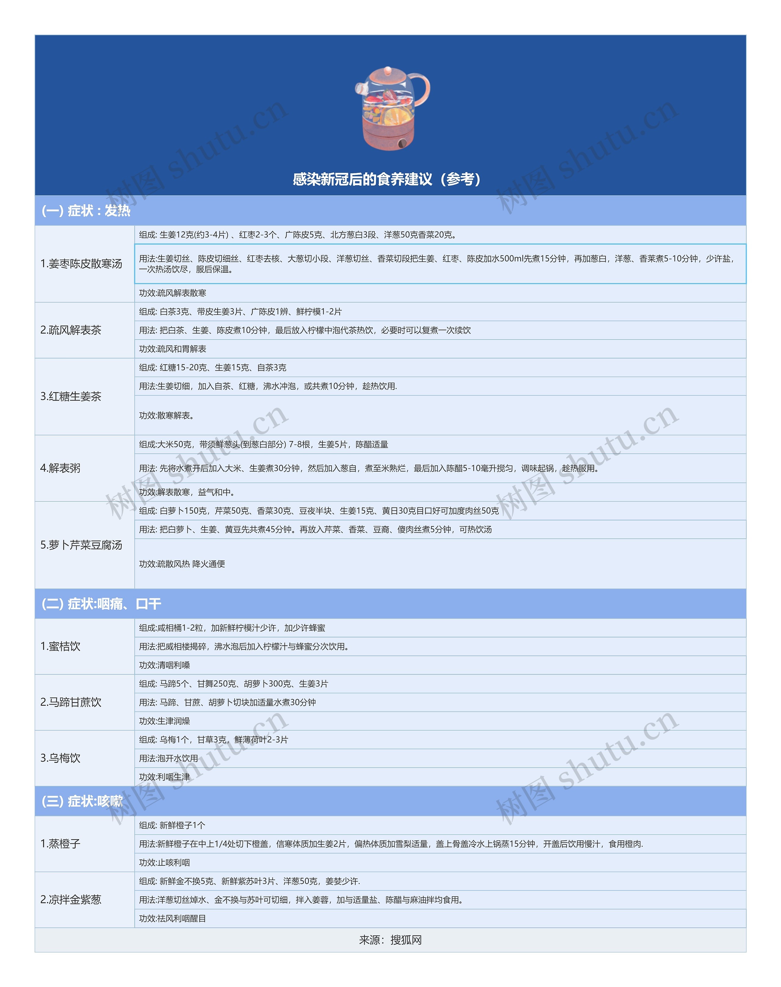 感染新冠后的食养建议