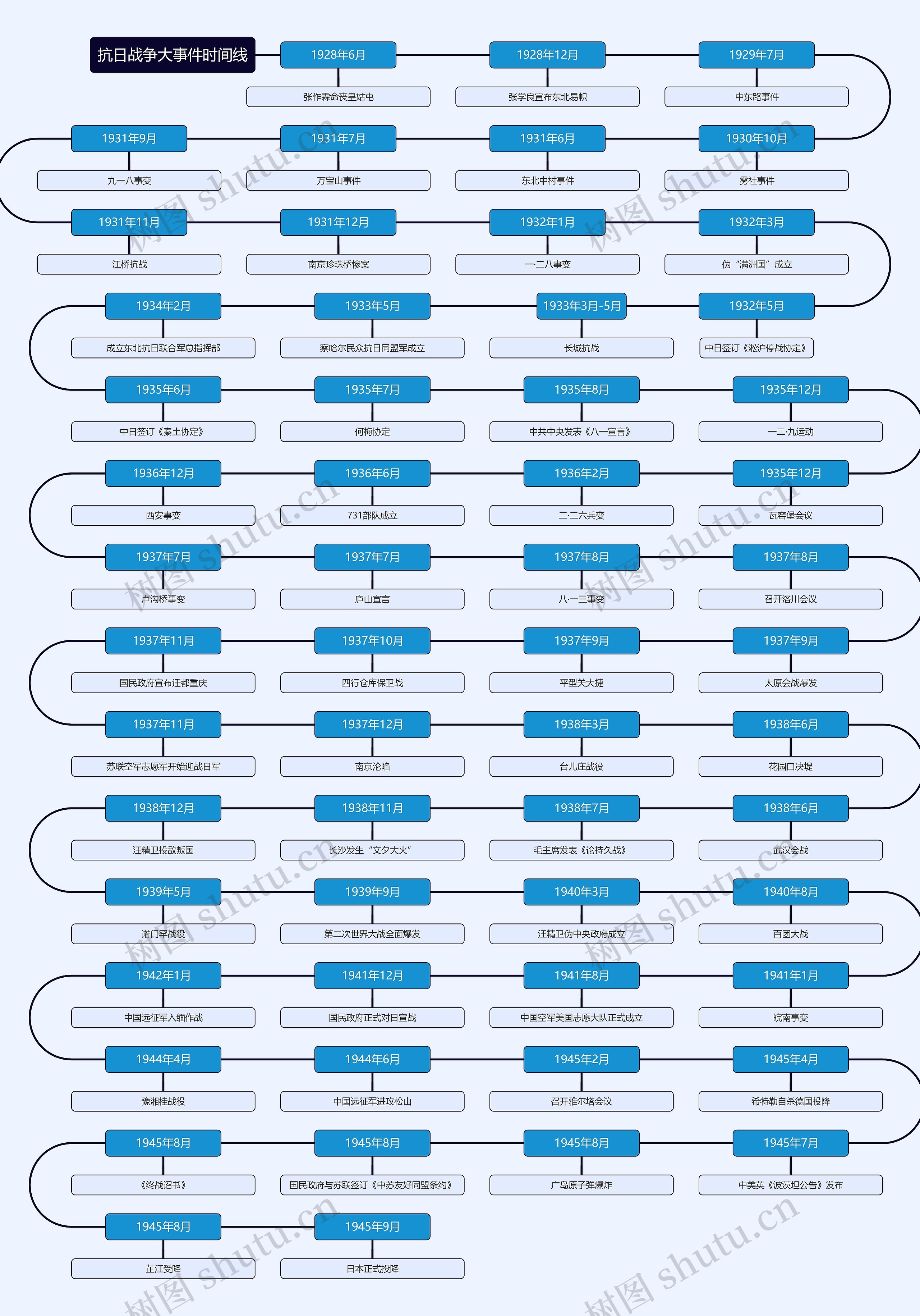 抗日战争大事件时间线