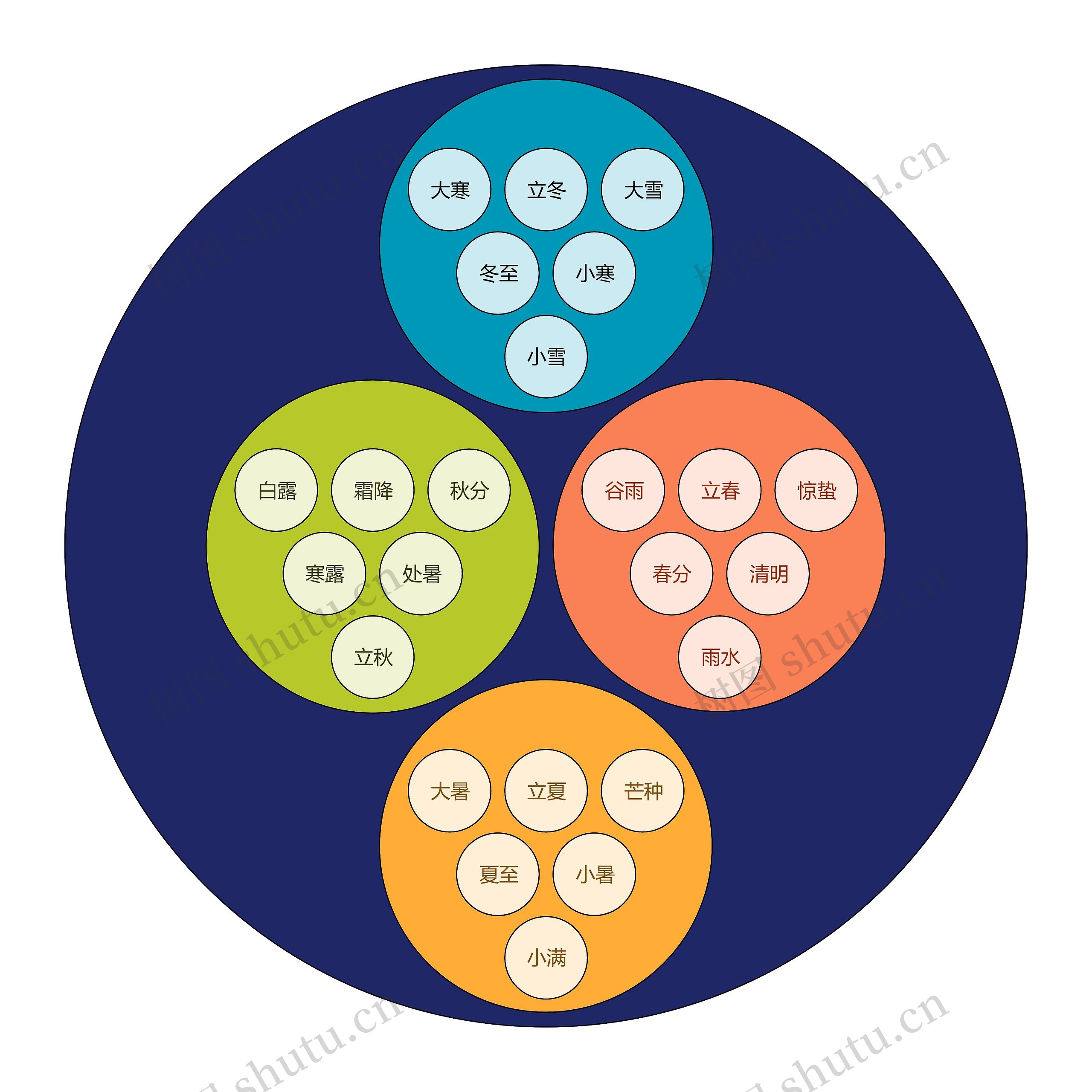 二十四节气圆圈图