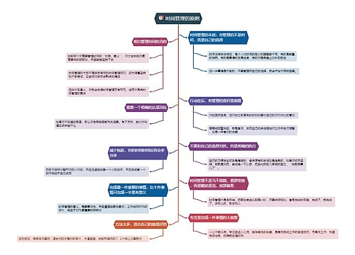 时间管理的原则