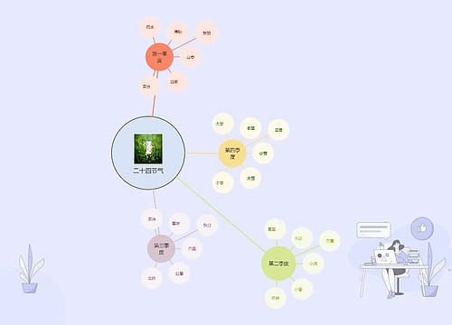 清新二十四节气气泡图