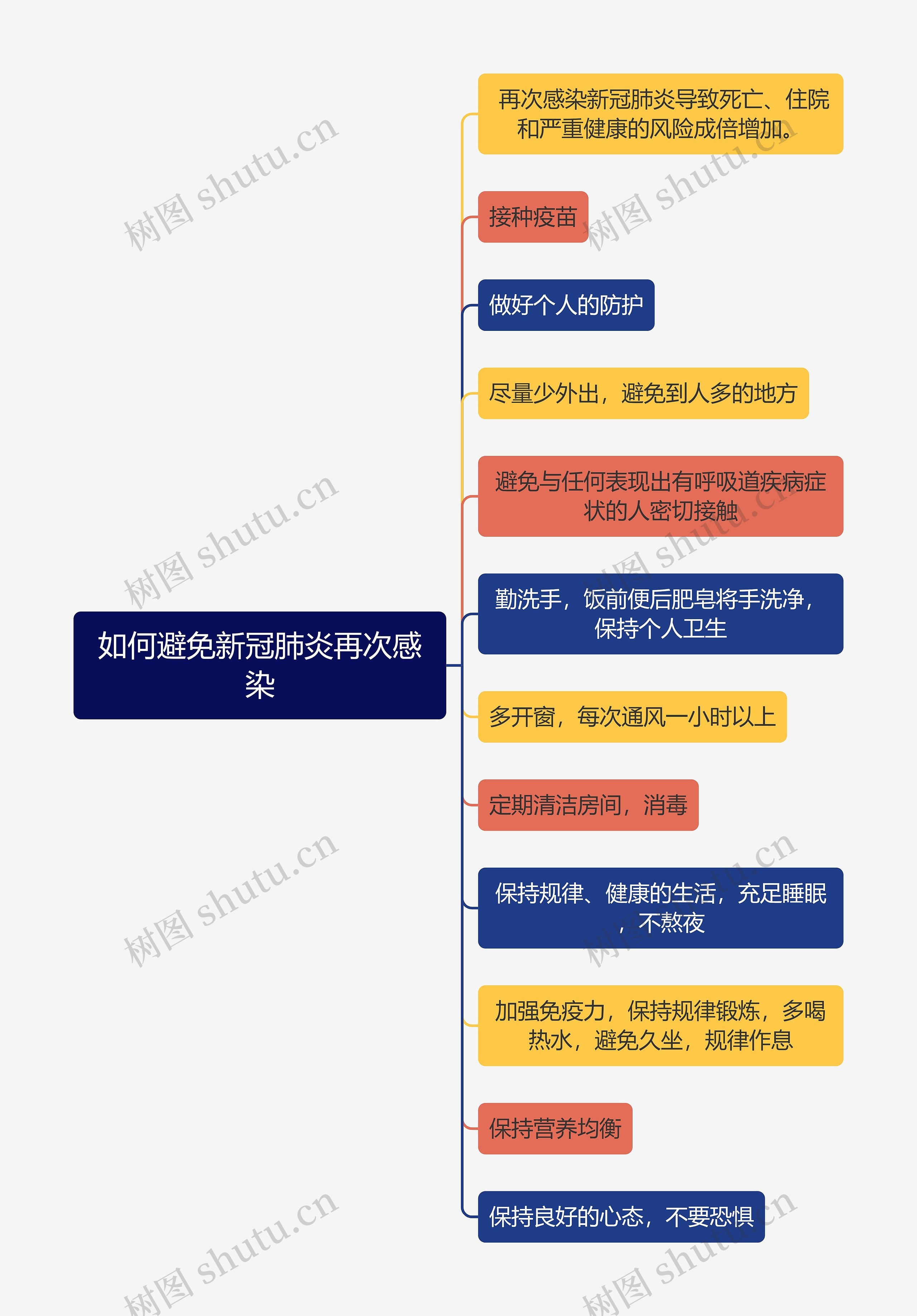 如何避免新冠肺炎再次感染tr