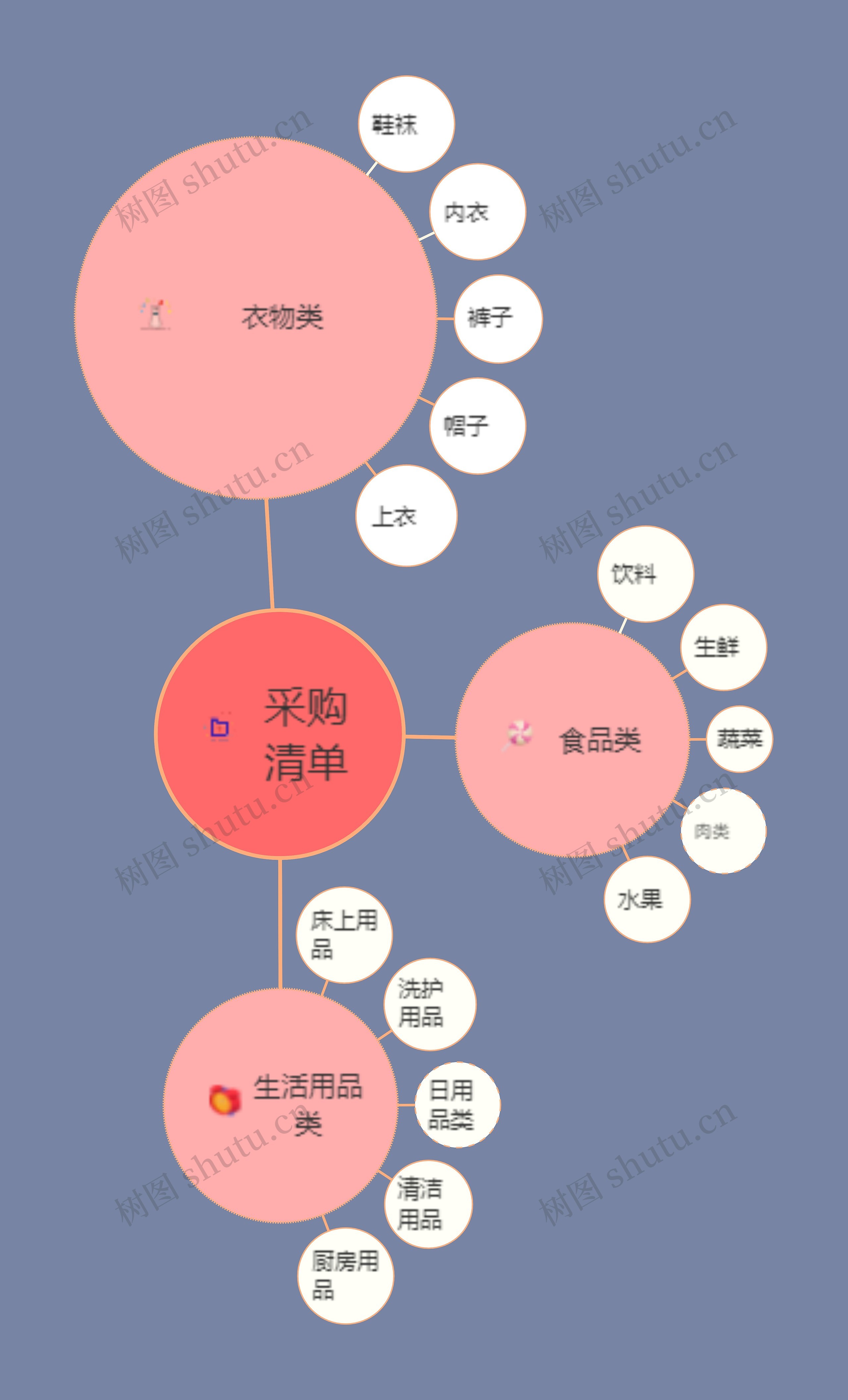 简约采购清单气泡图思维导图