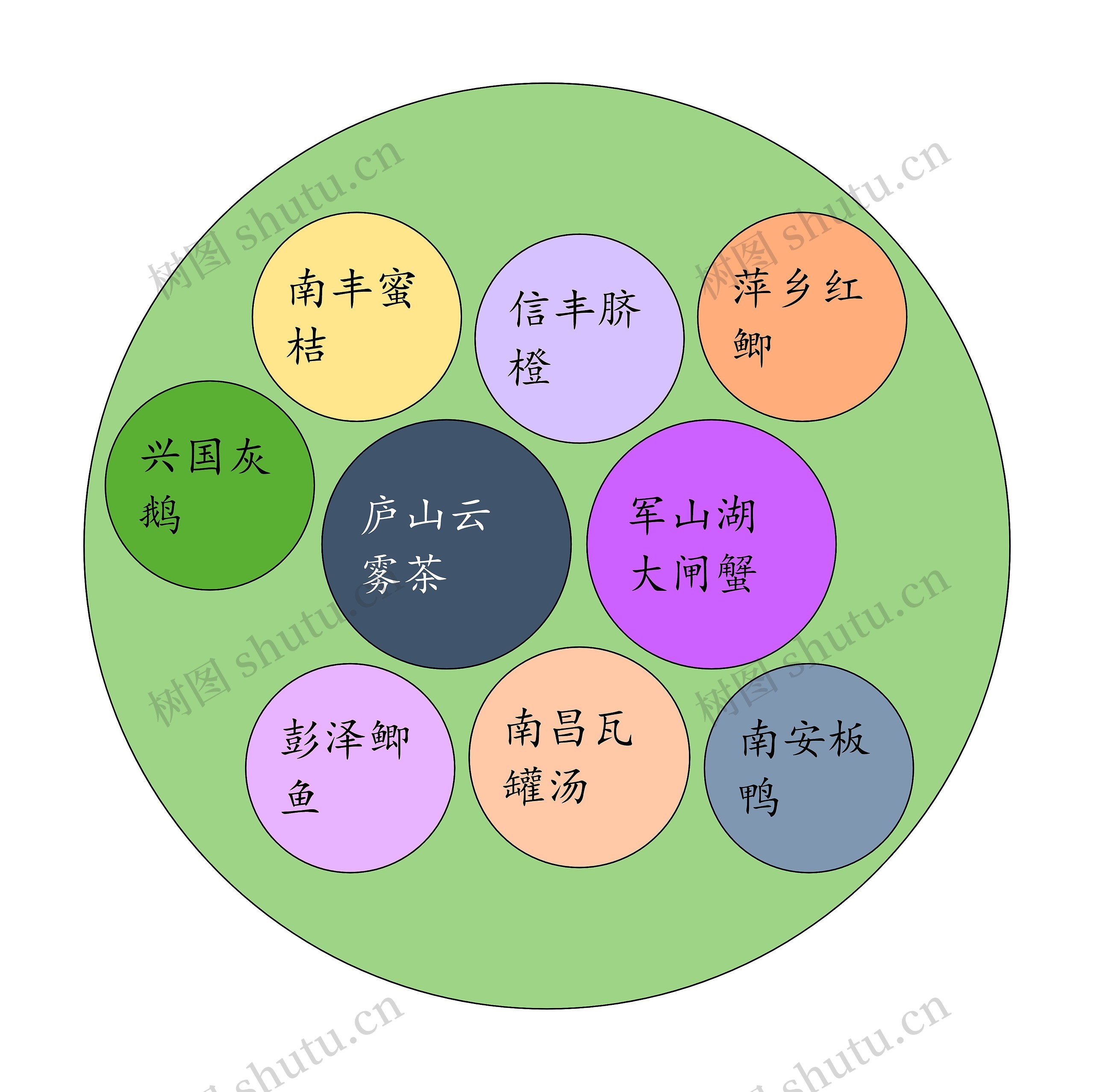 江西特产圆圈圈zt思维导图