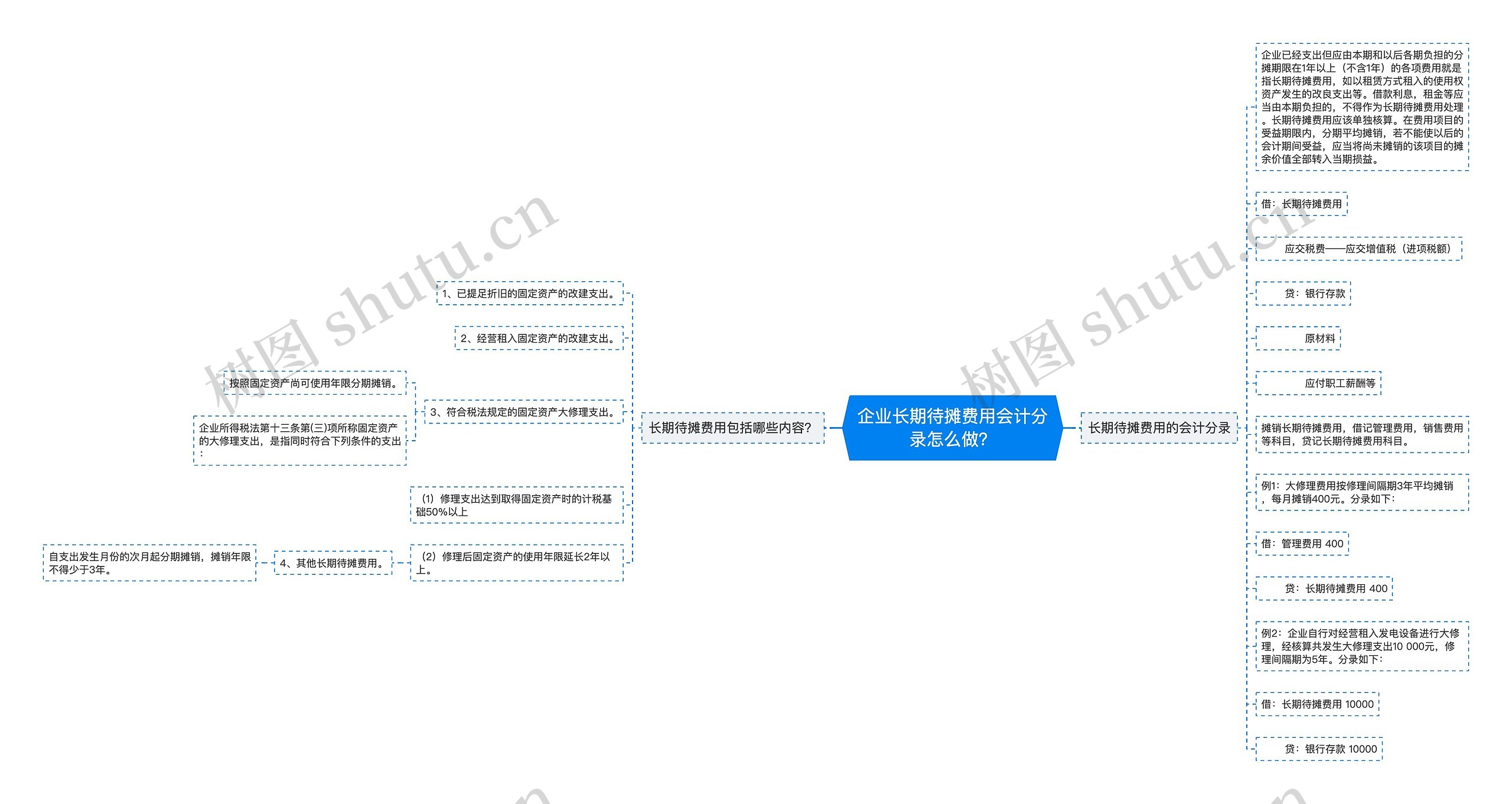 企业长期待摊费用会计分录怎么做？