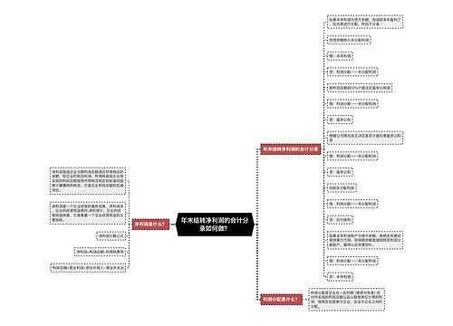 年末结转净利润的会计分录如何做？