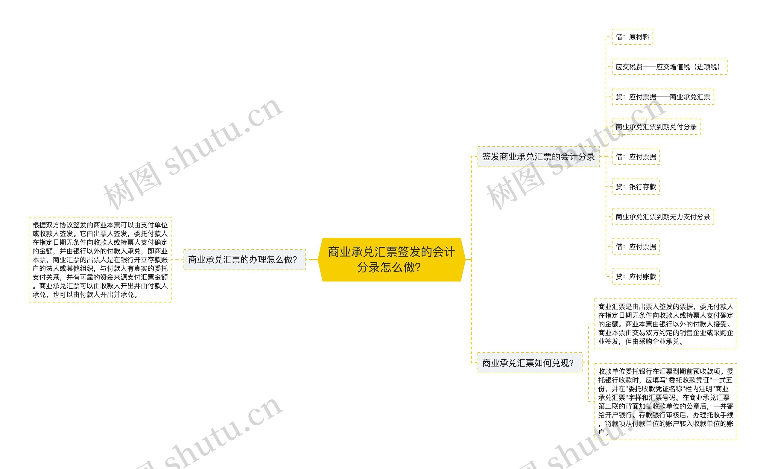 商业承兑汇票签发的会计分录怎么做？