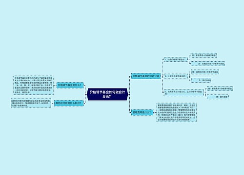 价格调节基金如何做会计分录？