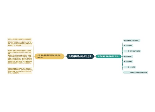 公司捐赠现金的会计分录思维导图