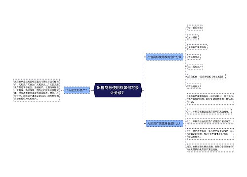 出售商标使用权如何写会计分录？