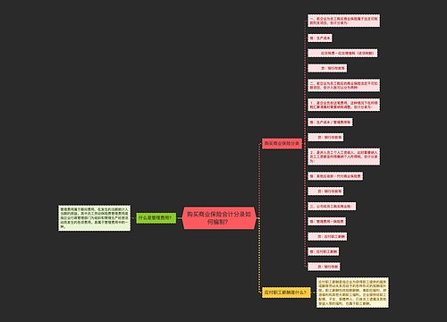 购买商业保险会计分录如何编制？思维导图