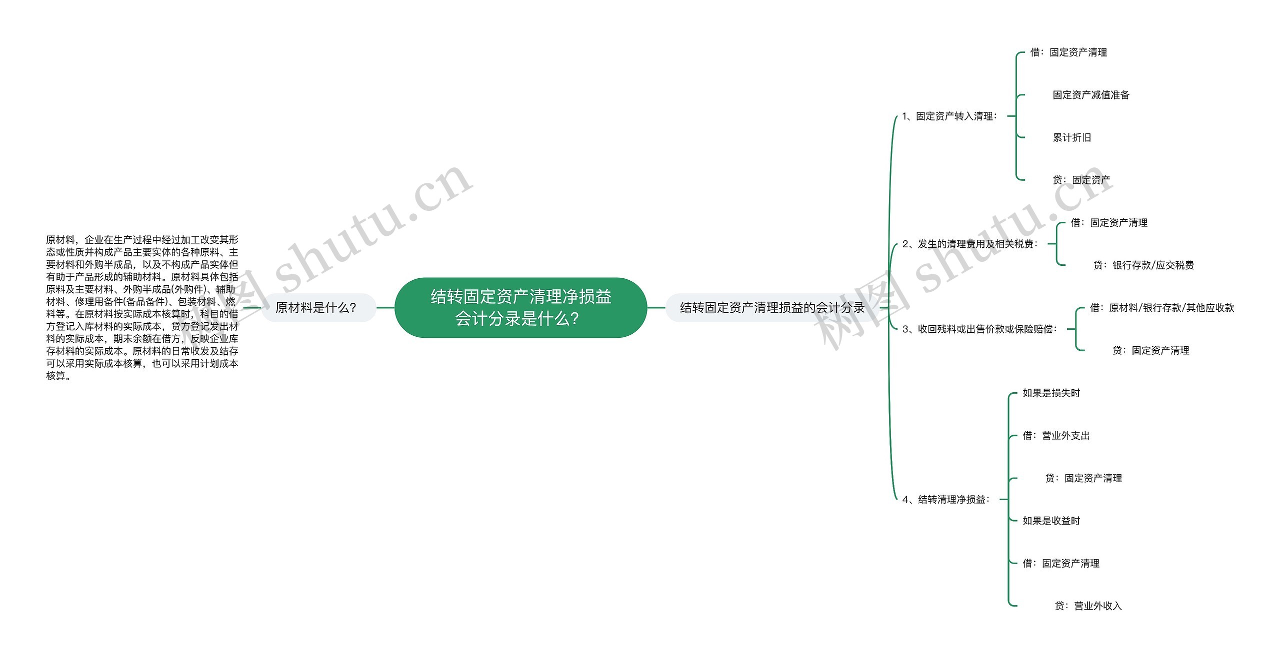 结转固定资产清理净损益会计分录是什么？