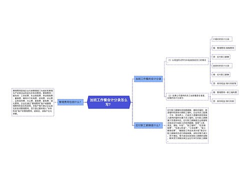 加班工作餐会计分录怎么写？