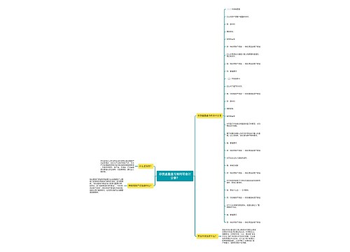 存货盘盈盘亏如何写会计分录?思维导图