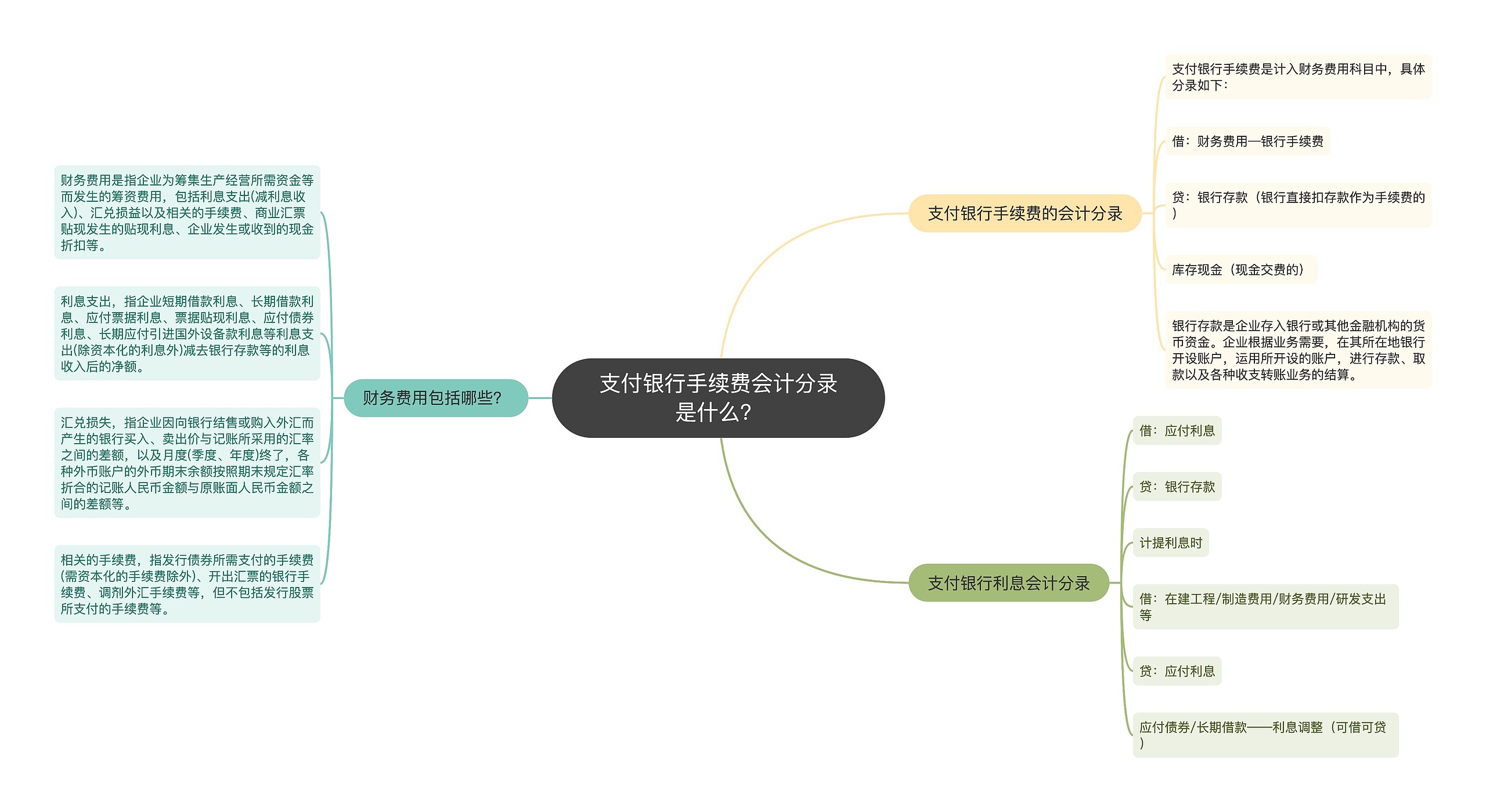 支付银行手续费会计分录是什么？