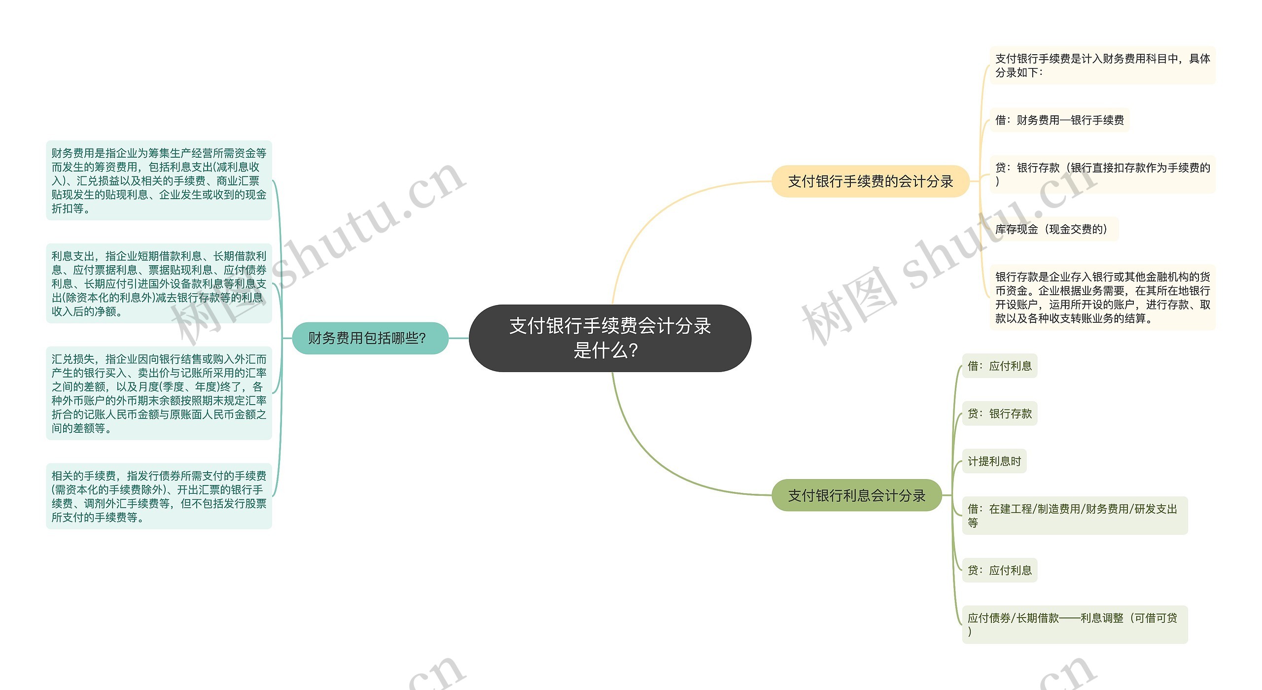 支付银行手续费会计分录是什么？