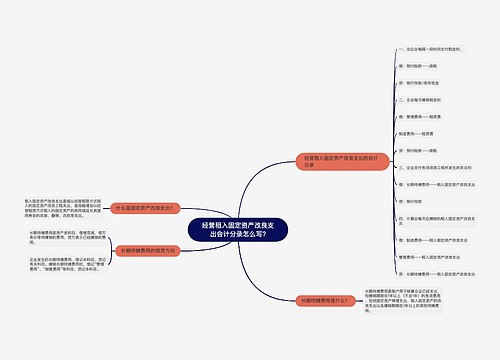 经营租入固定资产改良支出会计分录怎么写?思维导图