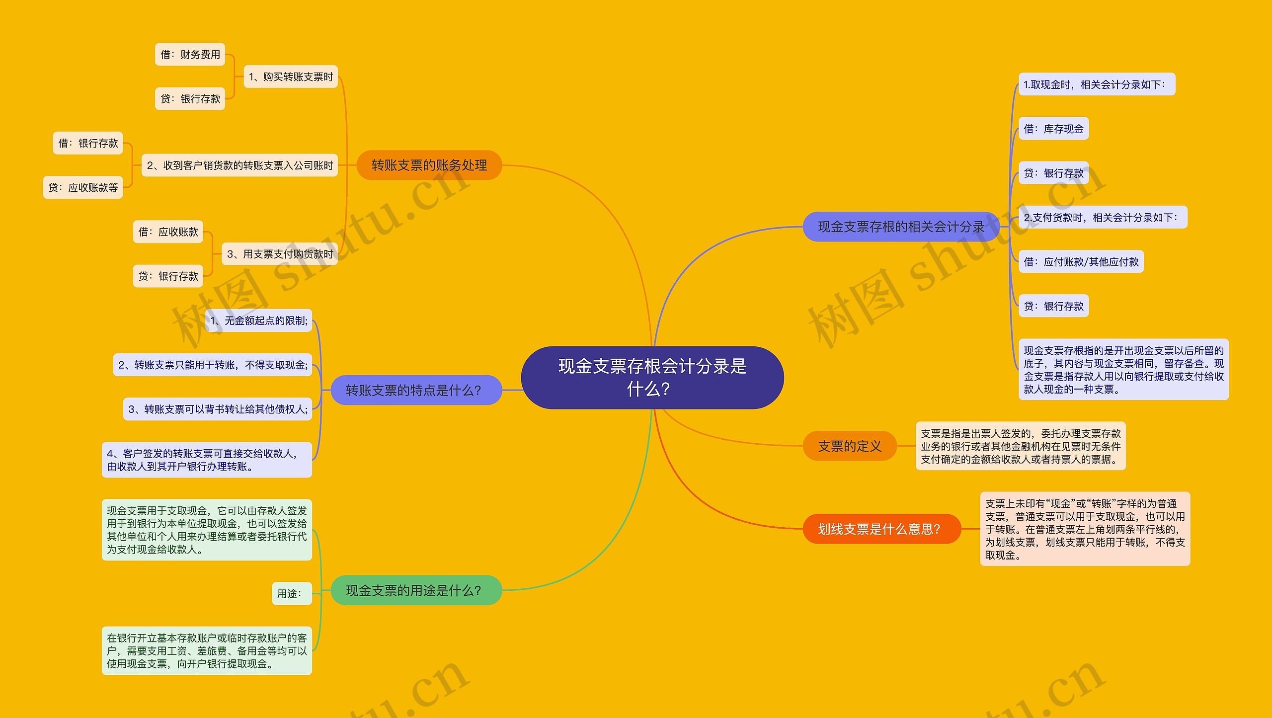 现金支票存根会计分录是什么？