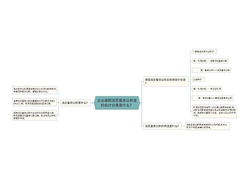 企业提取法定盈余公积金的会计分录是什么？