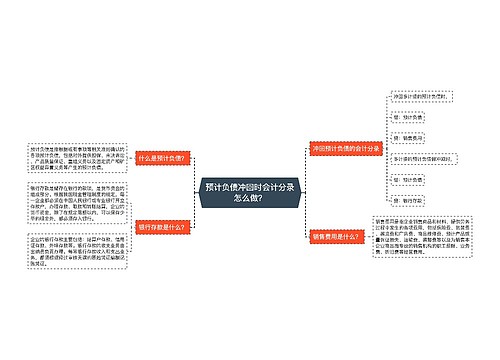 预计负债冲回时会计分录怎么做？