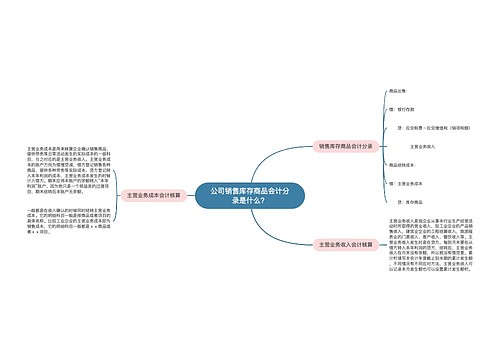 公司销售库存商品会计分录是什么？思维导图