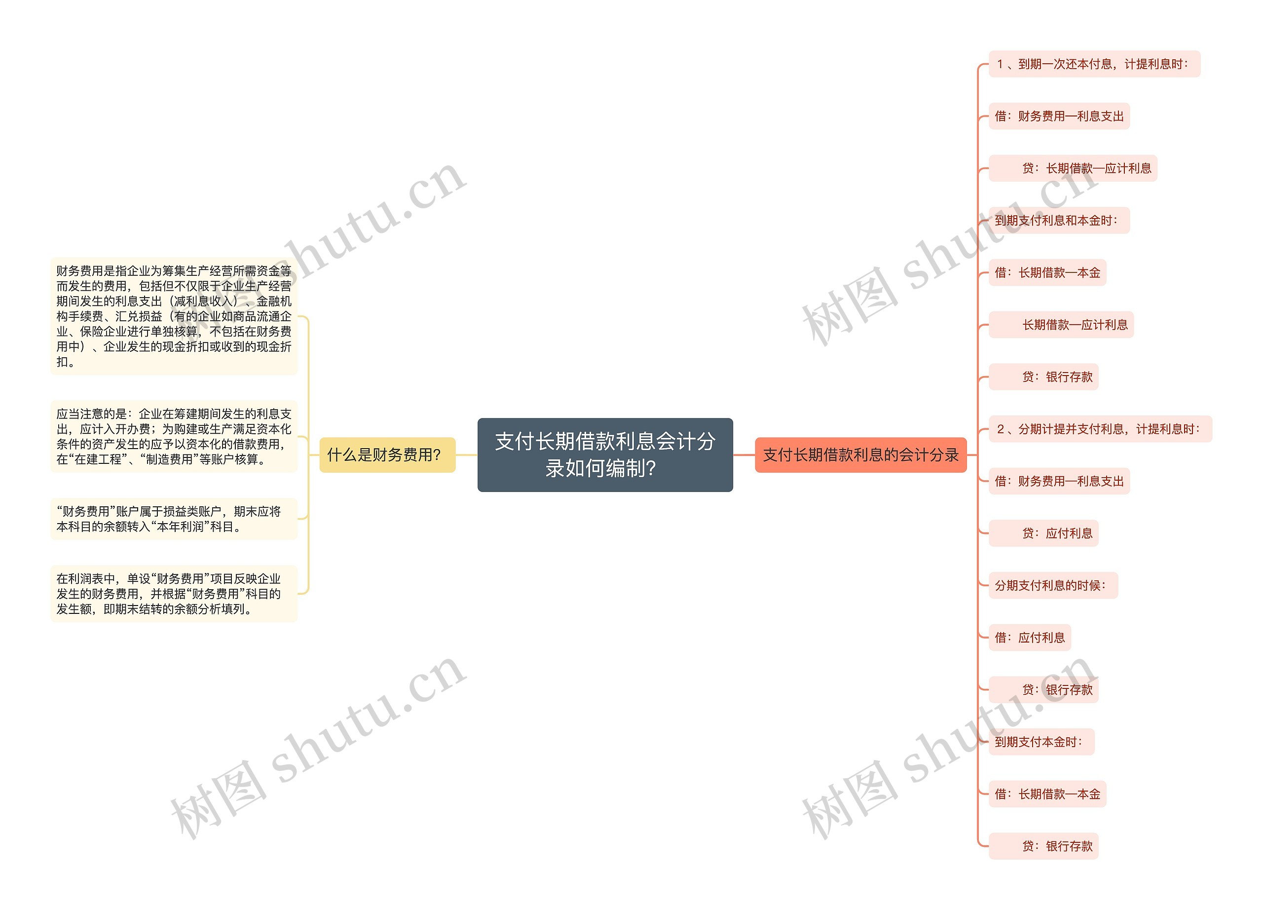 支付长期借款利息会计分录如何编制？