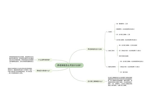 养老保险怎么写会计分录?