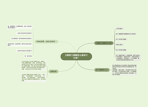 分配职工薪酬怎么做会计分录？