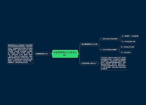 物业管理费会计分录怎么做？