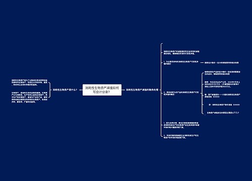 消耗性生物资产减值如何写会计分录？思维导图