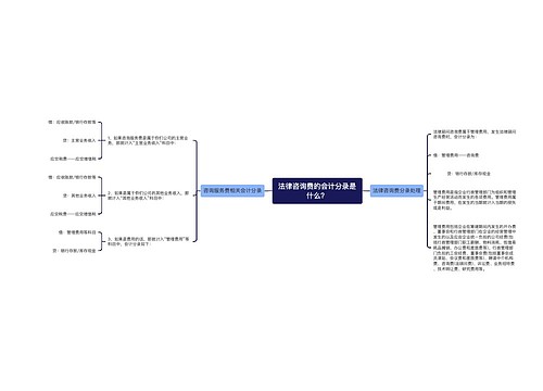 法律咨询费的会计分录是什么？思维导图