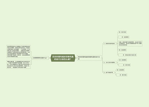 民间非营利组织存款利息的会计分录怎么做？