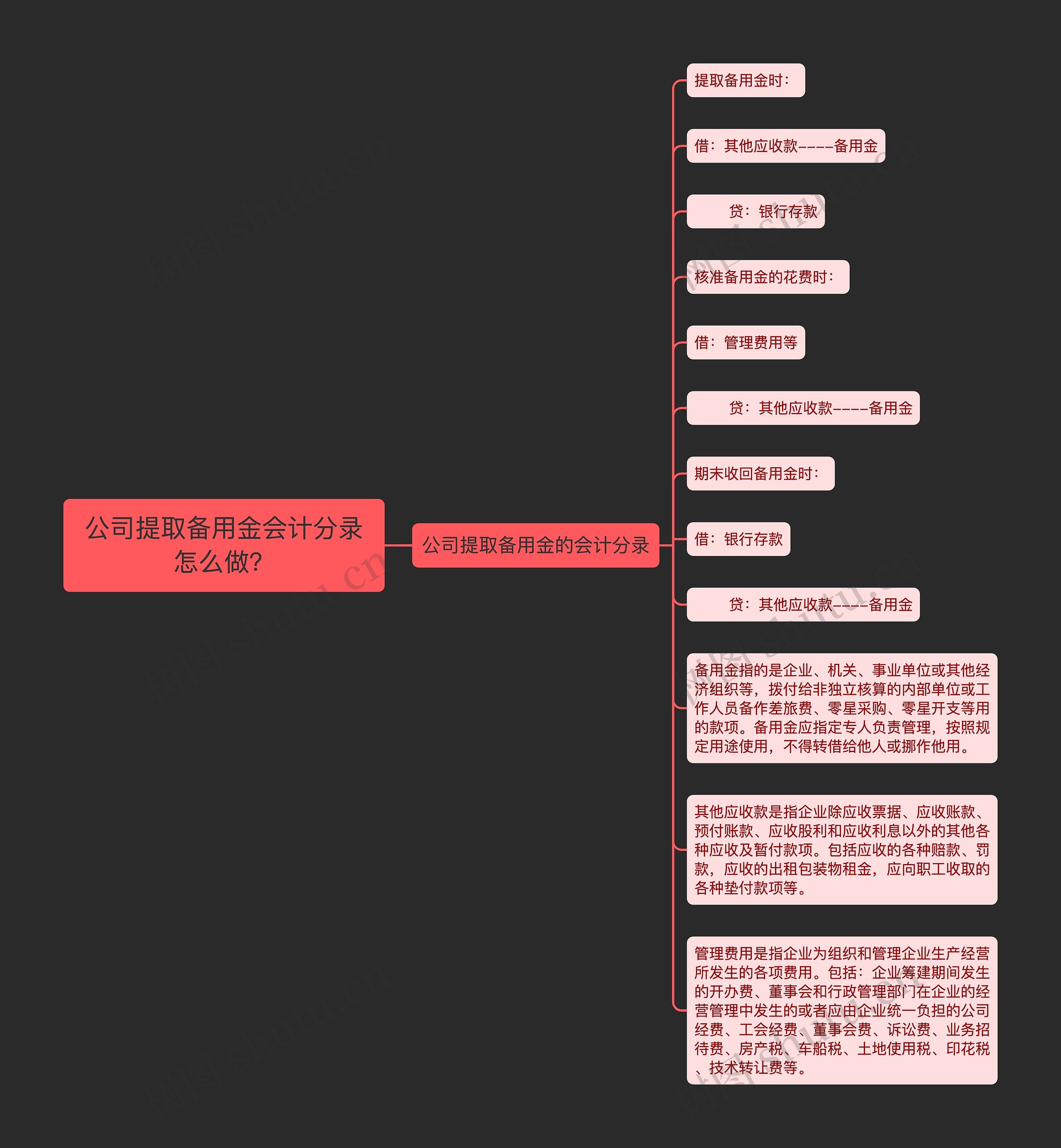 公司提取备用金会计分录怎么做？思维导图