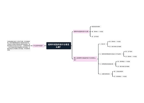 结转半成品的会计分录怎么做？思维导图