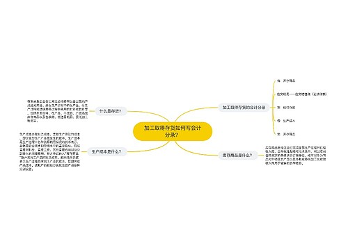 加工取得存货如何写会计分录？